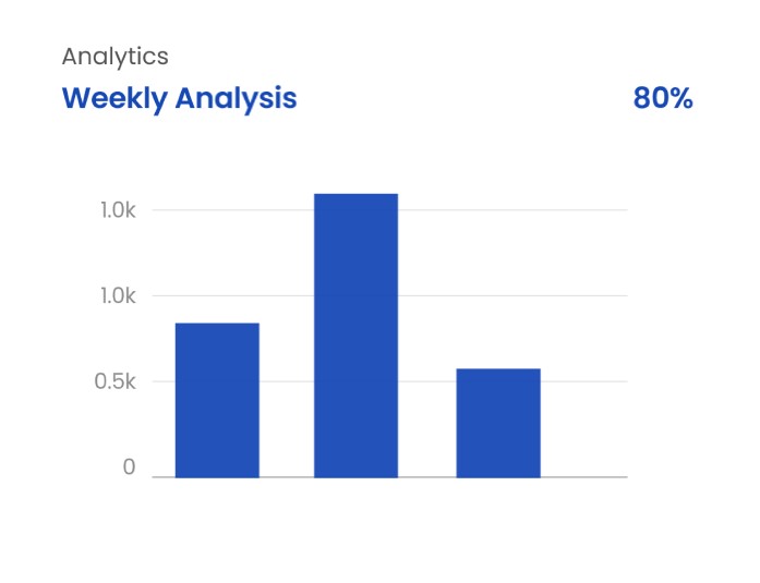 Analytical Dashboard & Reports